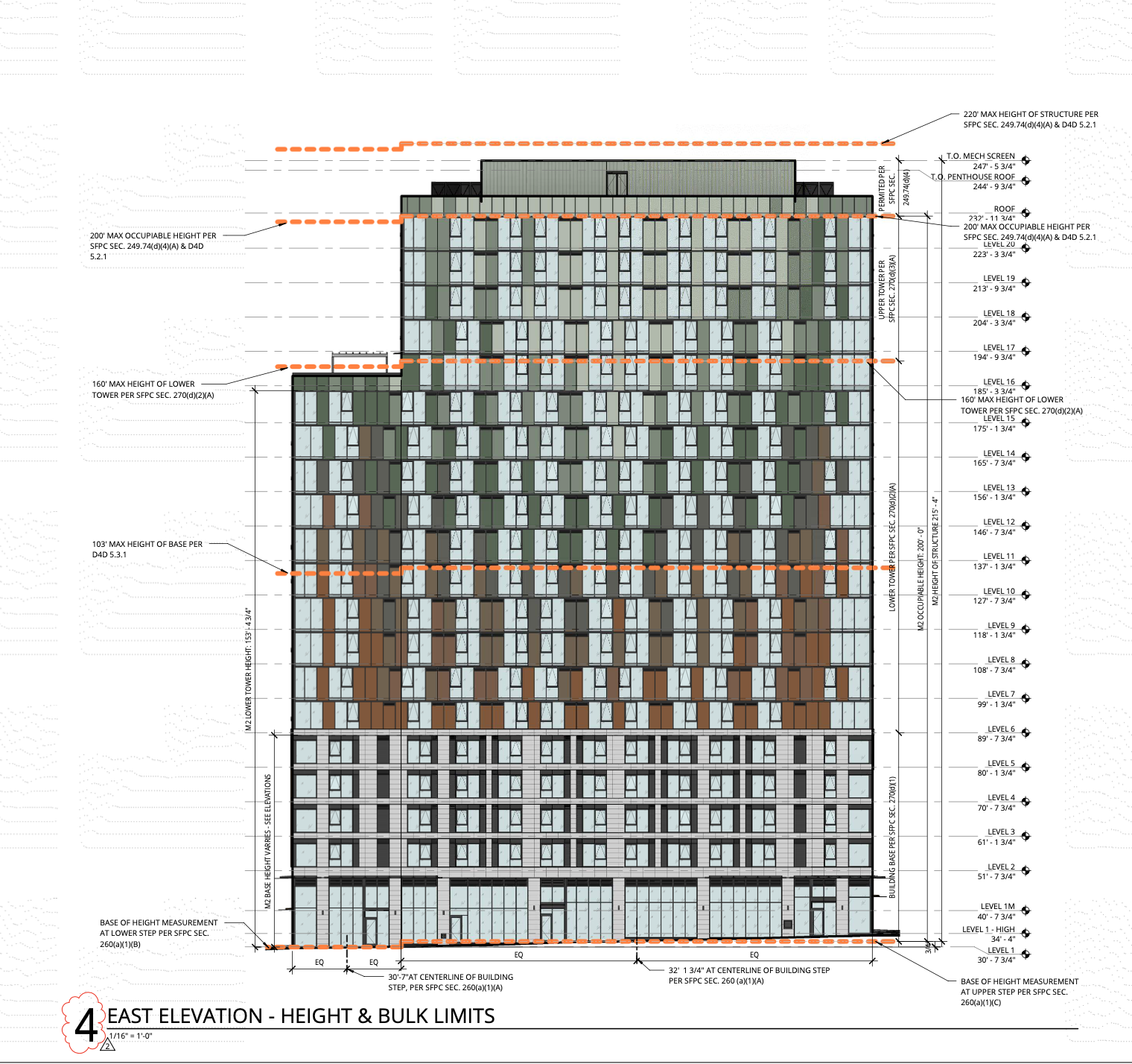 George height limit compliance diagram