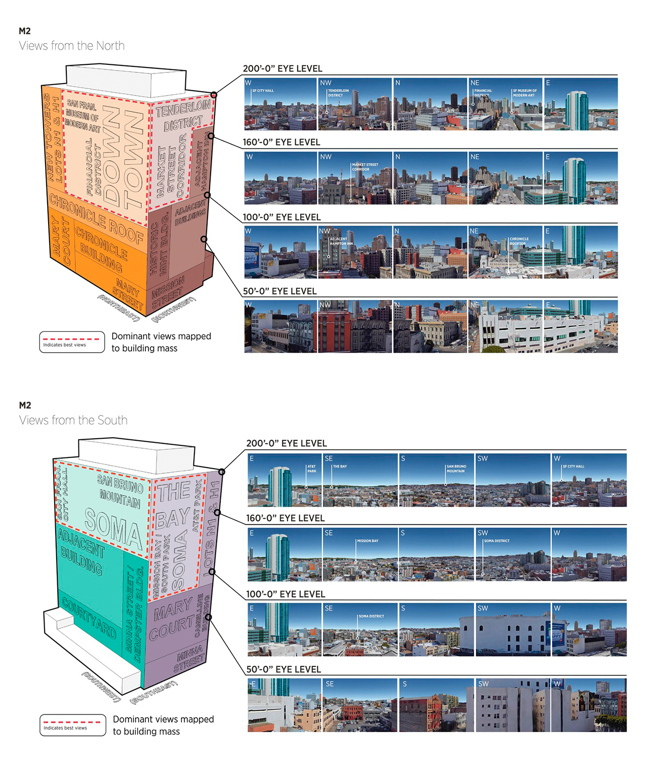 View analyses for The George